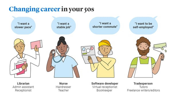 Changing career in your 50s