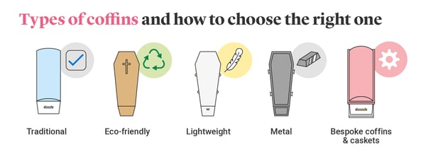 Types of coffins and how to choose the right one
