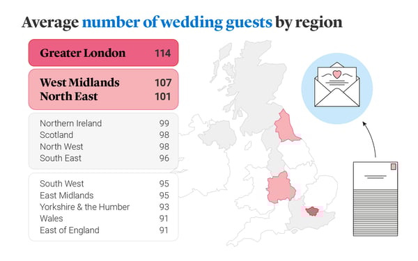 Image showing average number of wedding guests by region