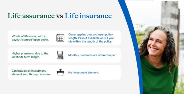 An illustration which details the differences between life assurance and life insurance.