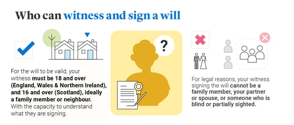 Illustration of who can witness and sign a will