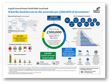Future world multi-asset fund thumbnail