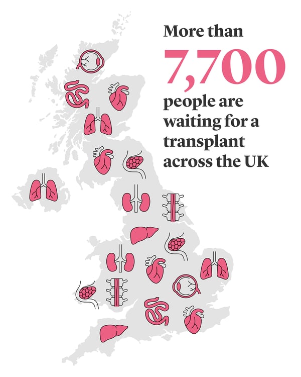 Image that shows a UK map and how many people are currently waiting for donors on the transplant list