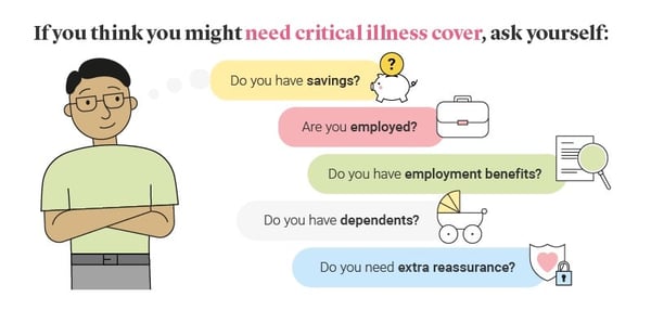 Image showing some of the reasons why you may need to consider critical illness cover