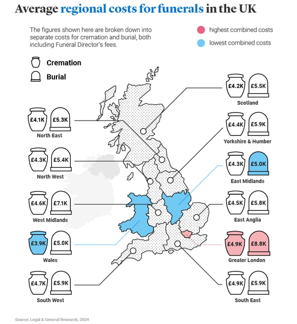 Average UK funeral costs by region