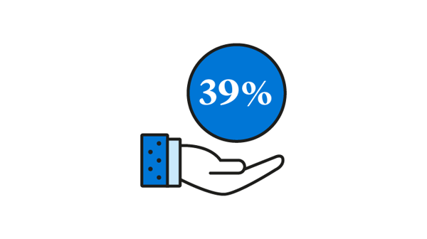 39% stat