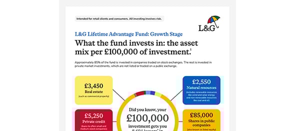 L&G Lifetime Advantage Fund: Growth Stage