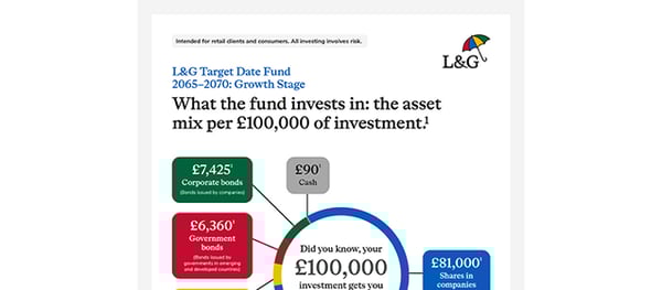 Legal & General Target Date Fund 2065–2070: Growth stage