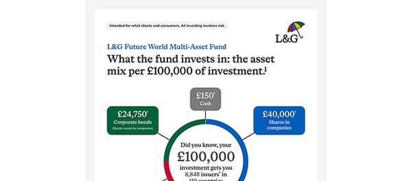 L&G Future World Multi-Asset Fund