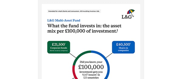 L&G Multi-Asset Fund