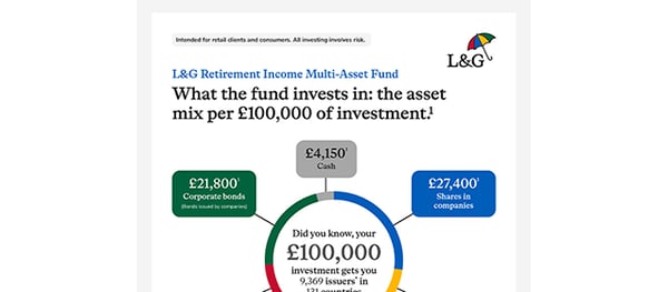 Legal & General Retirement Income Multi-Asset Fund