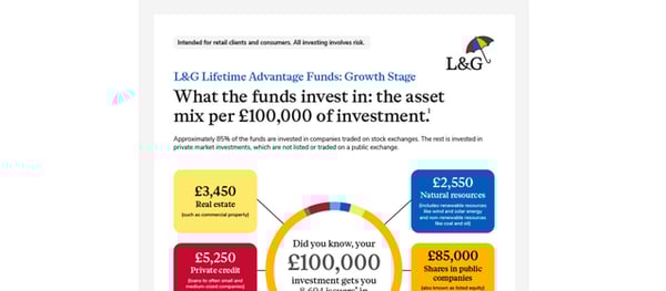 Legal & General Lifetime Advantage Funds: Growth stage