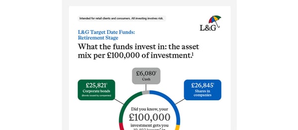 Legal & General Target Date Funds: Retirement stage