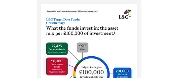Legal & General Target Date Funds: Growth stage