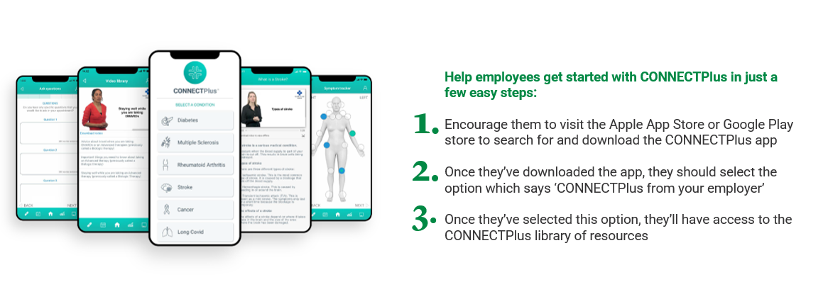 Employee Access