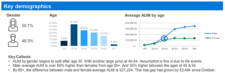 Mastertrust-Demographics-Report-February-2021-3.png