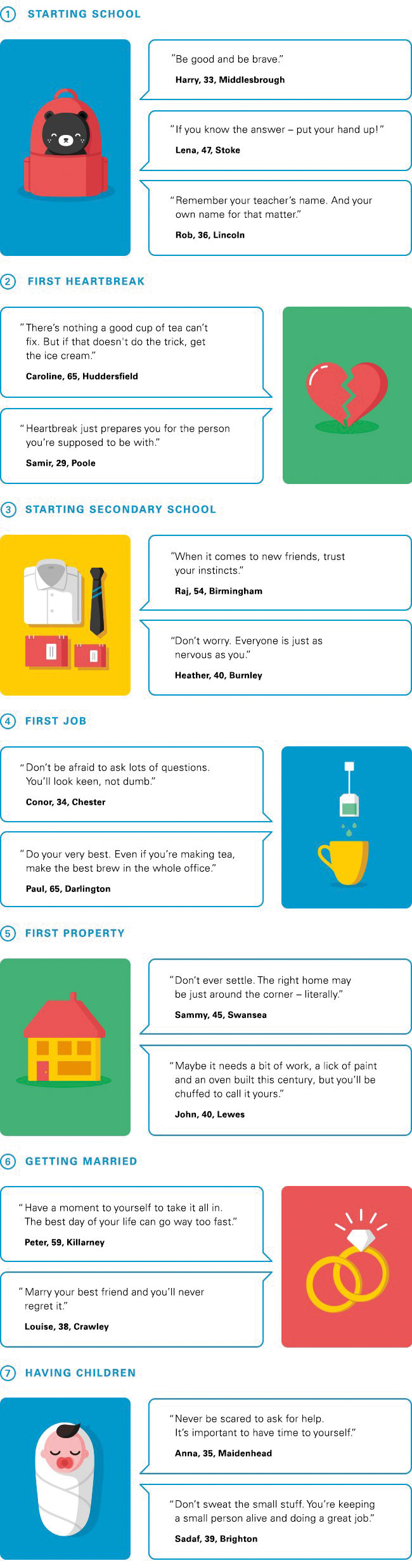 milestones-infograohic