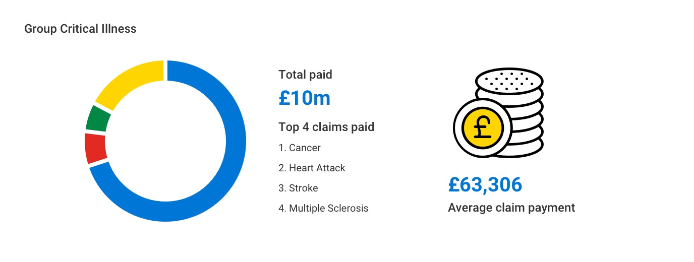 GCIC claims graphic