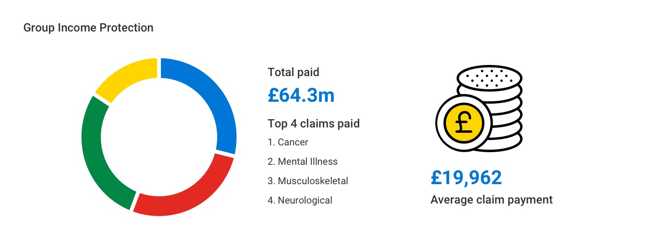GIP claims graphic