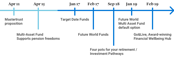 timeline-a-1200x240.png