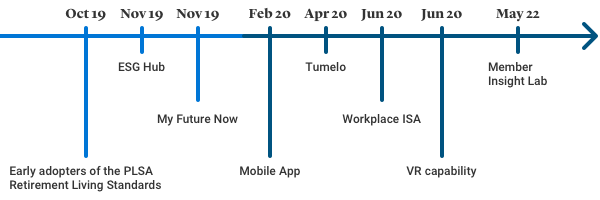 timeline-b-1200x240.png