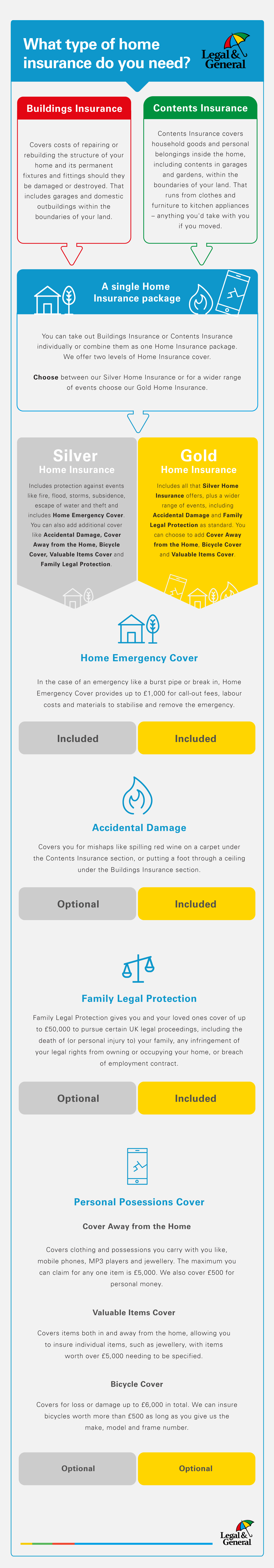 IMG - SIMPLE - What Type of Home Insurance