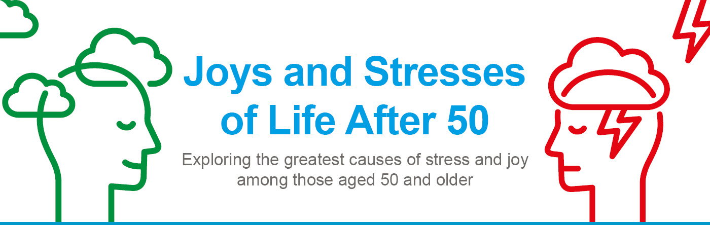 consumer - over 50s - IMAGE - Joys and Stresses Header