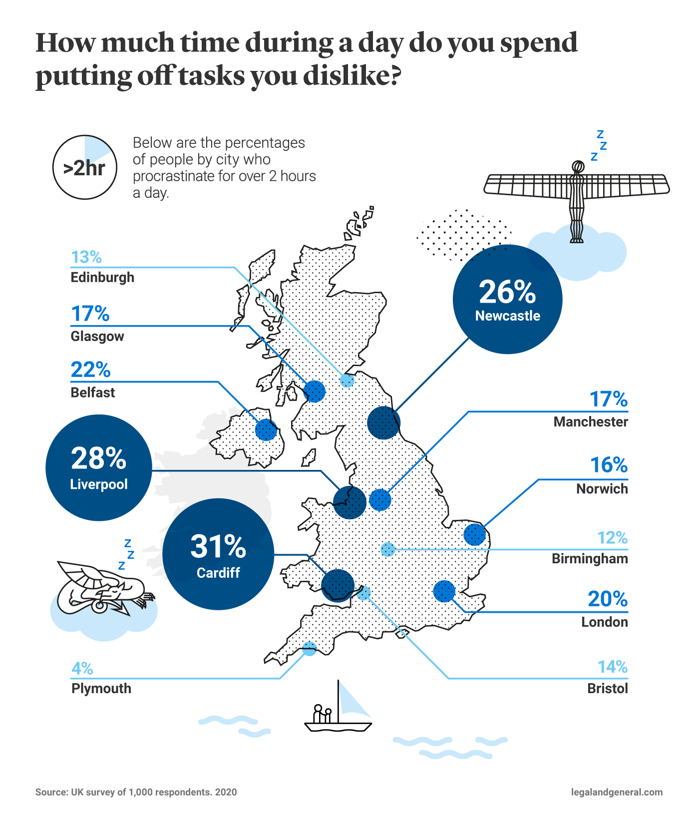 cities-with-most-procrastinators