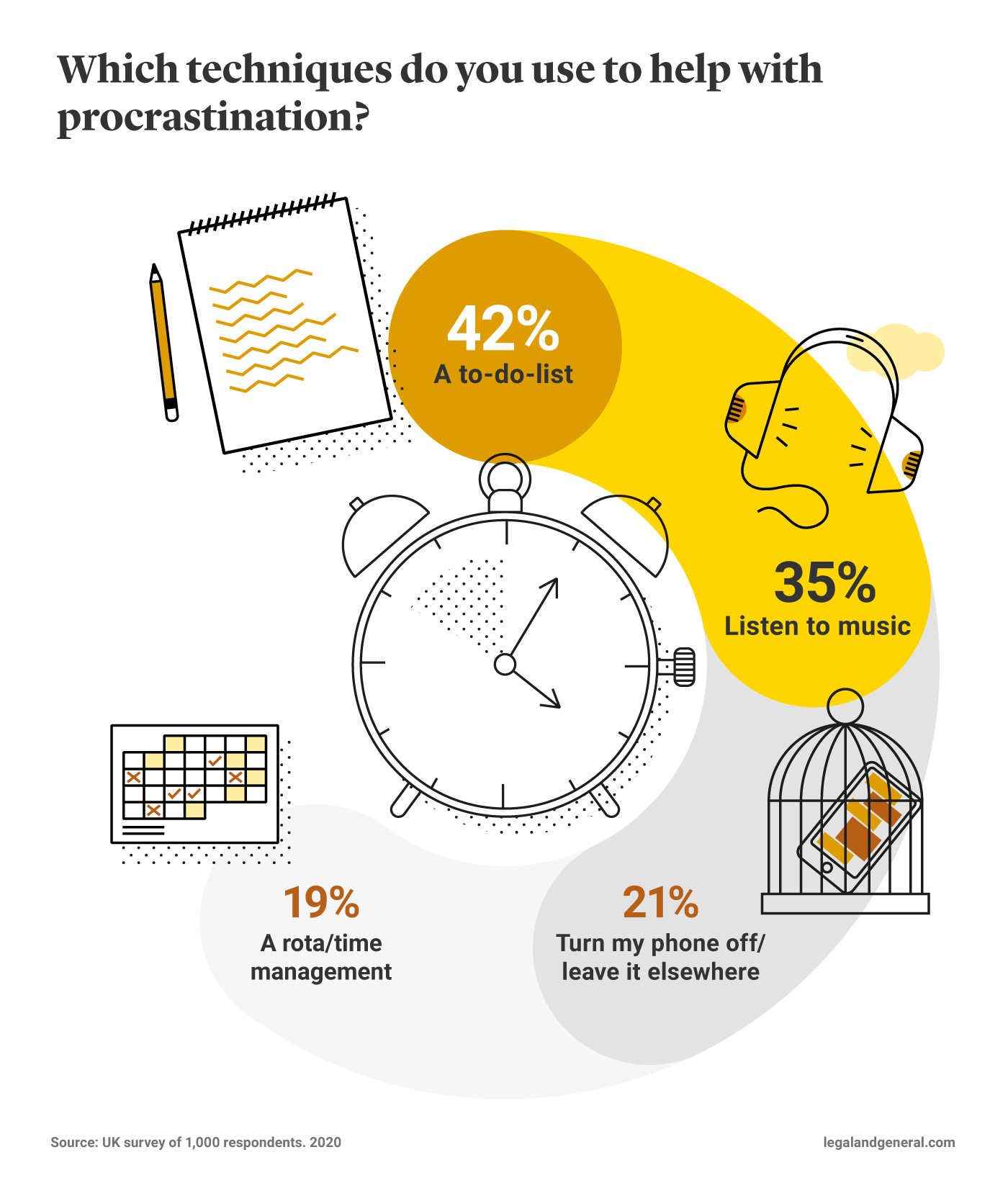 Procrastinator-techniques