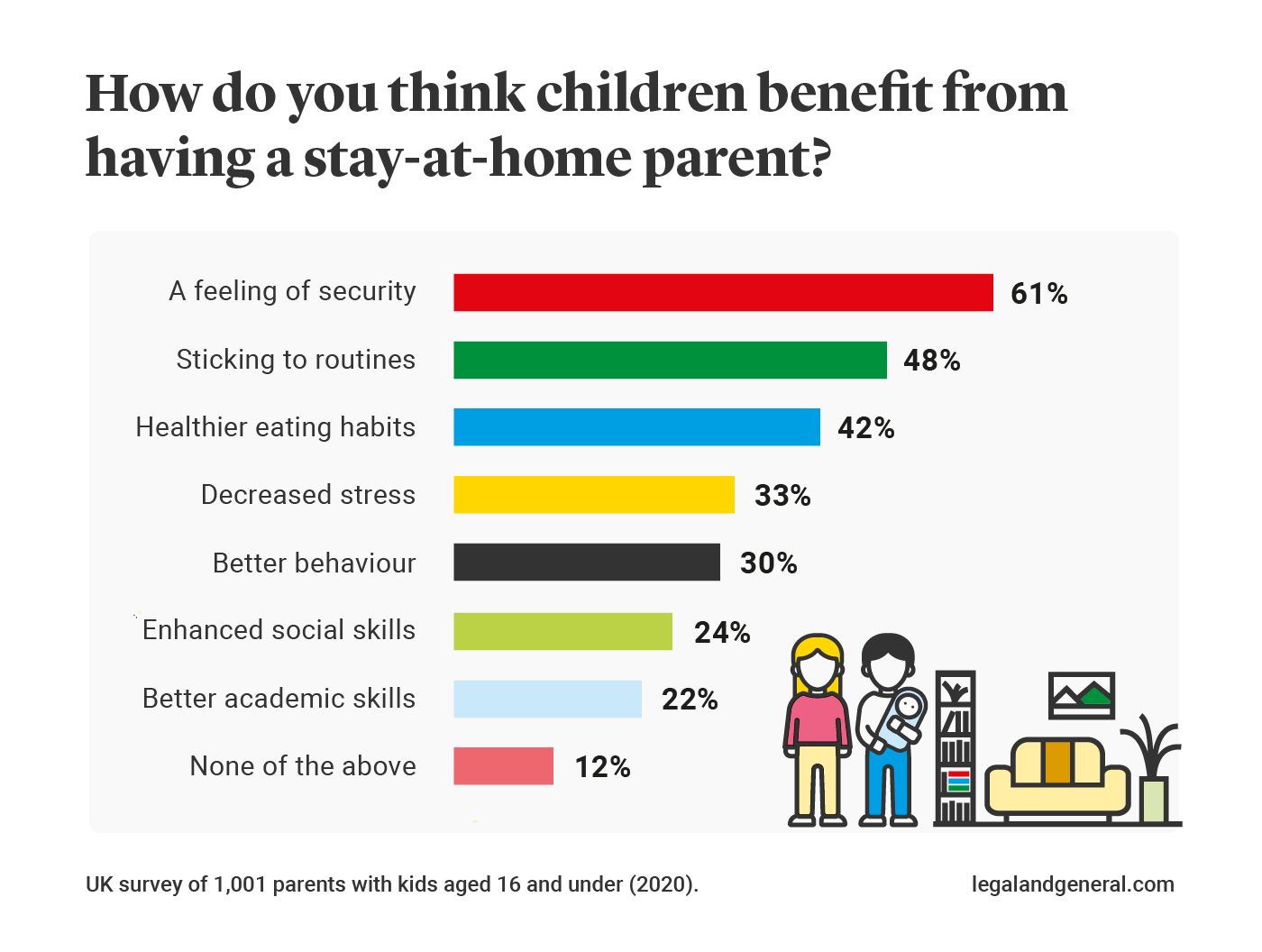 benefit-of-wfh