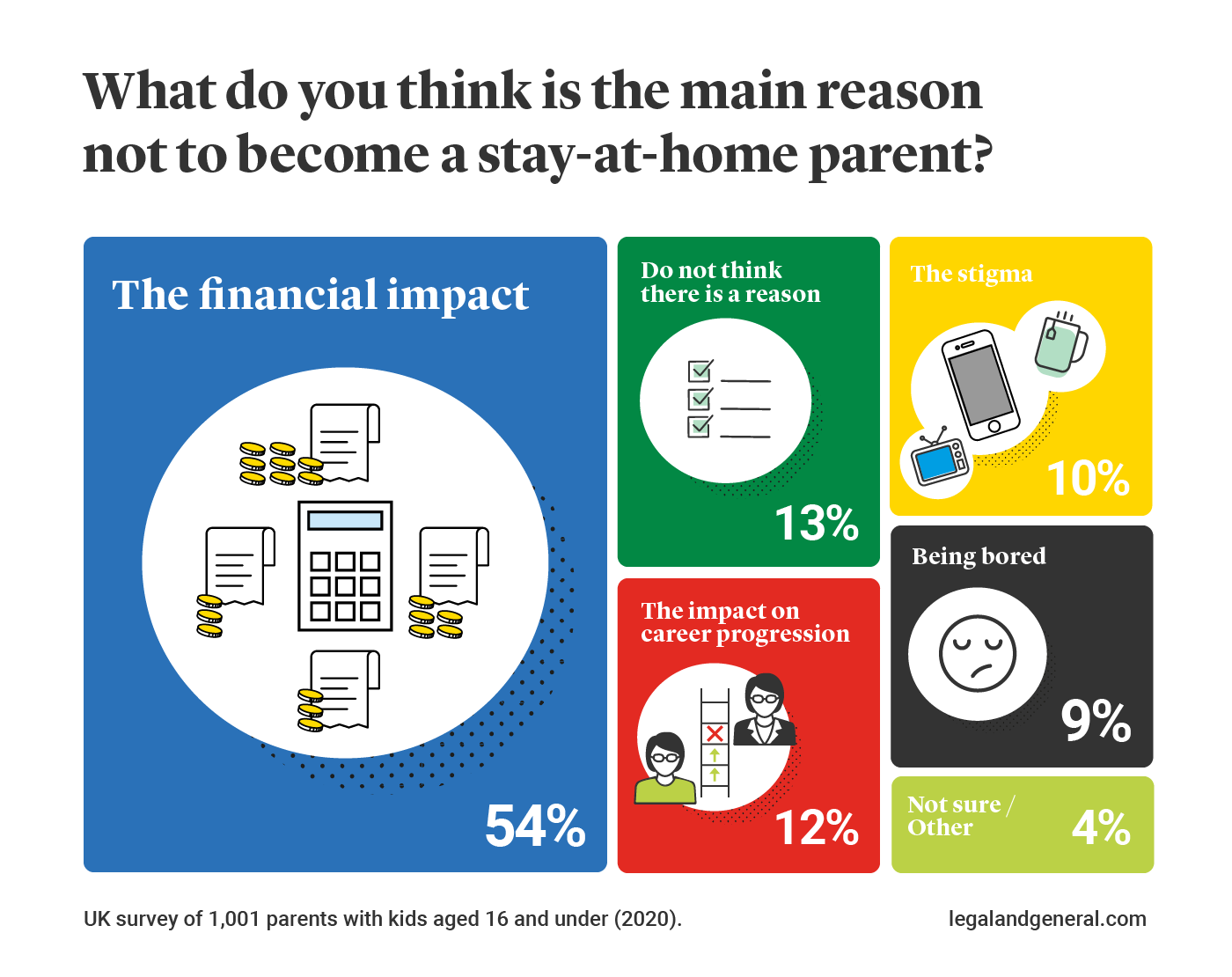 main-reason-not-to-be-a-stay-at-home-parent