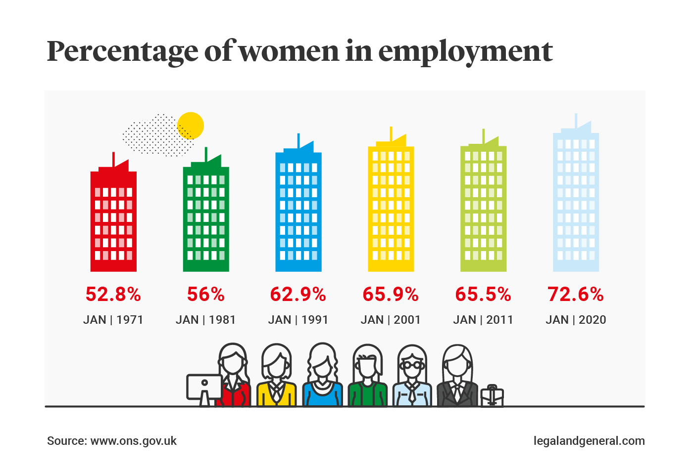 percentage-of-women-in-employment