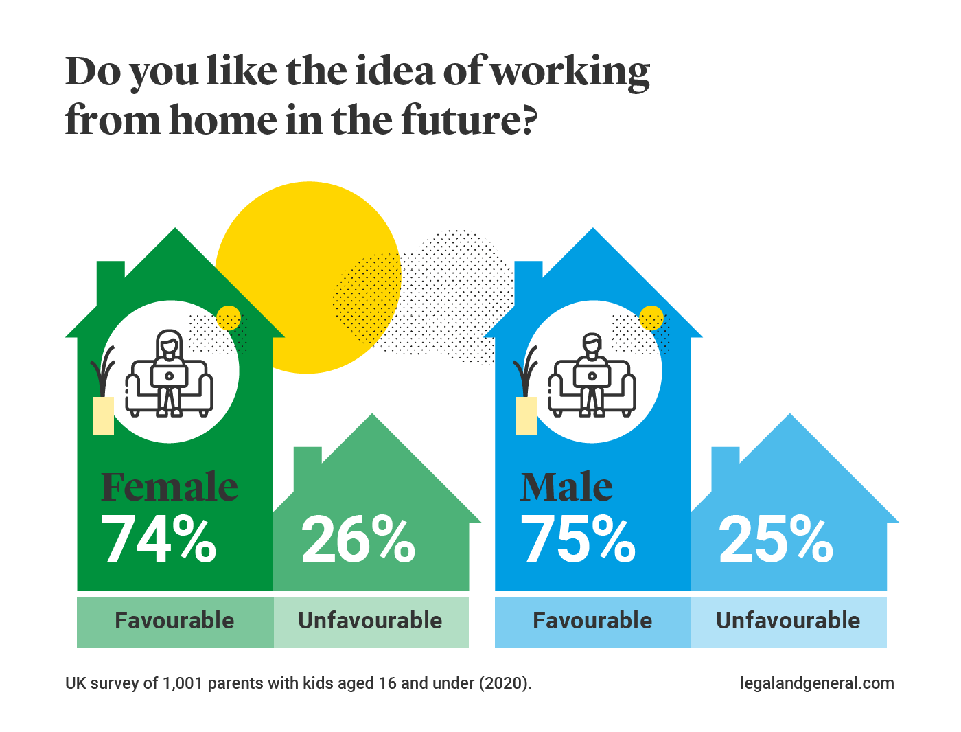 is-wfh-the-future