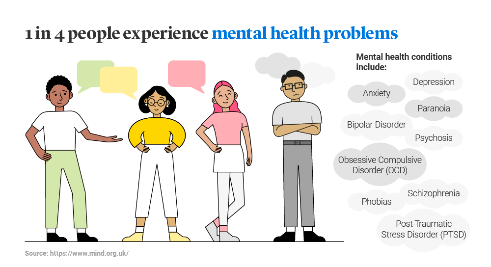 Life insurance and mental health | Legal & General