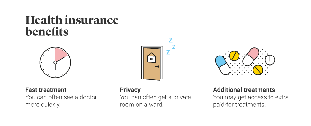 How fast can you get sales health insurance