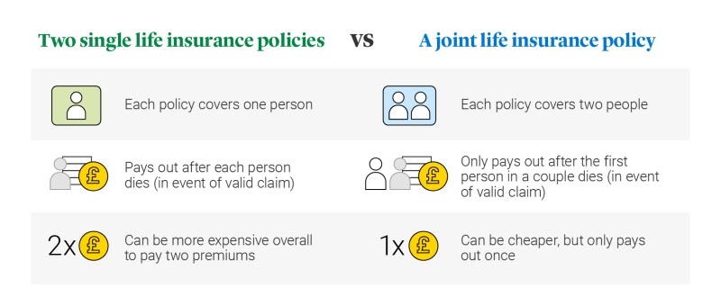 What is Double Insurance? When You're Covered Twice for the Same