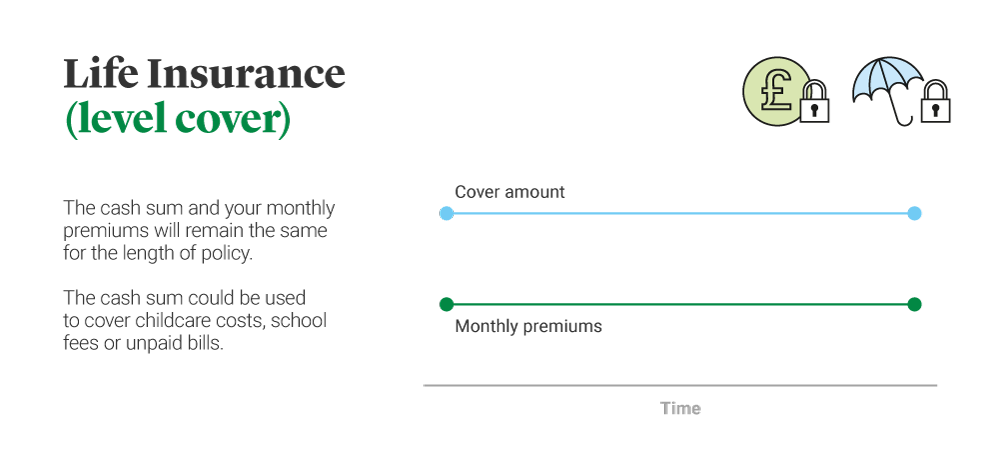 Term - Types of Life Insurance - Level Cover v3.png