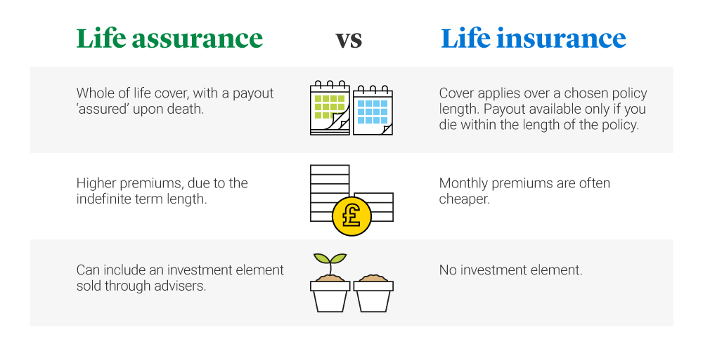 Term - Life Assurance v Life Insurance - v2.png