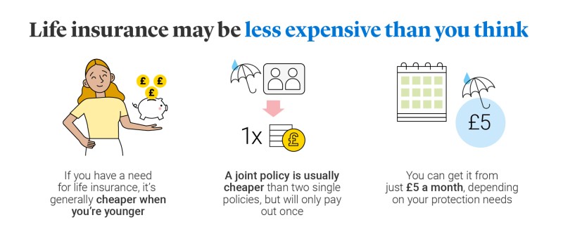 Icons show that life insurance may be less expensive than you think, with prices from £5 a month