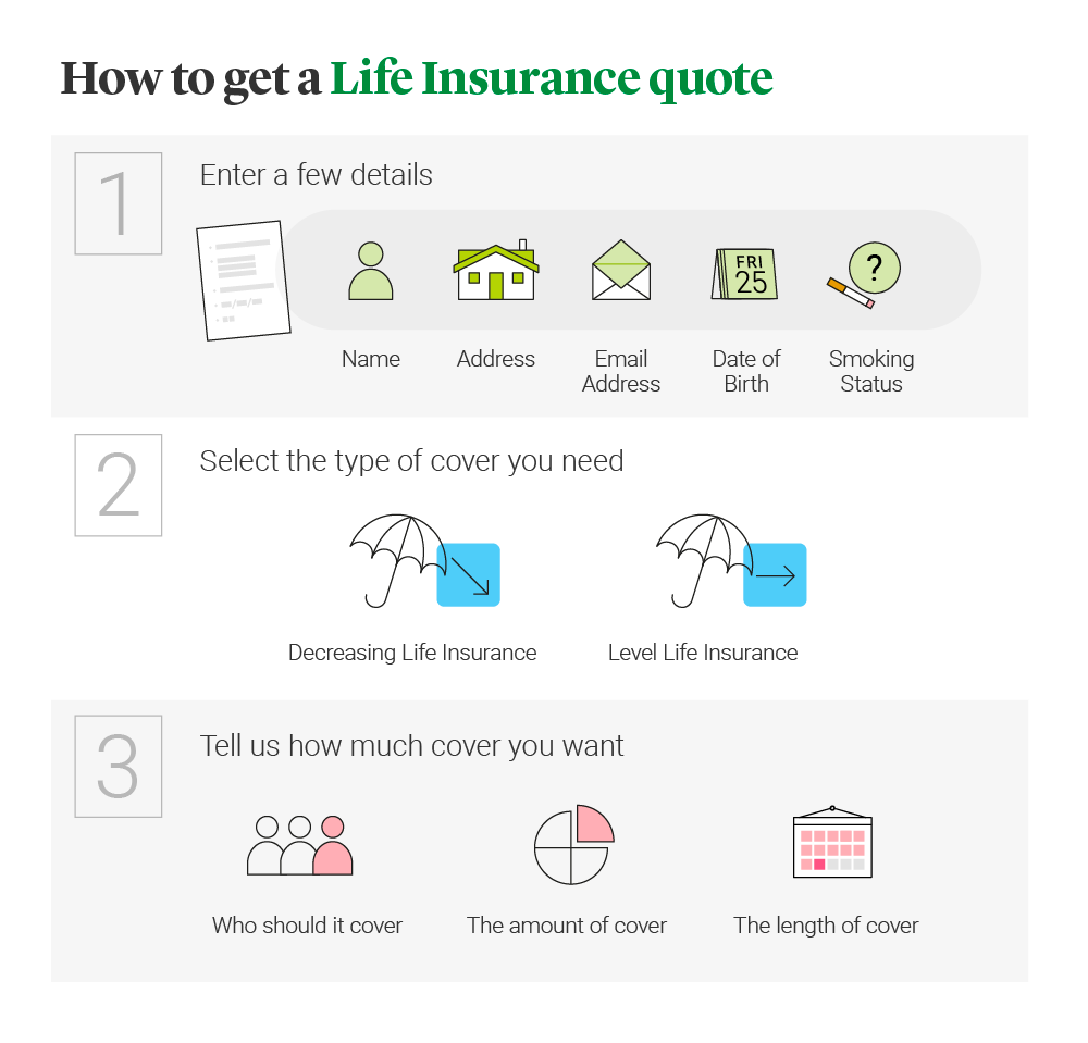 Making life insurance quotes easier | Legal & General