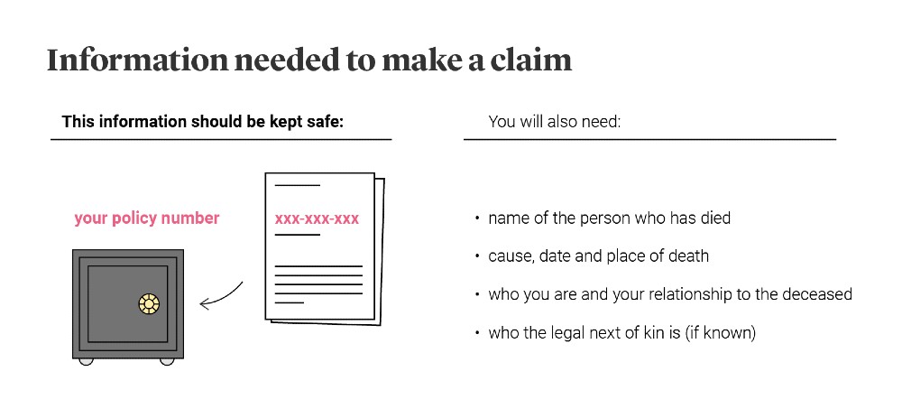 Info needed for a claim - resized.jpg