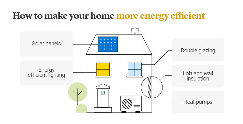 How to make your home more energy efficient