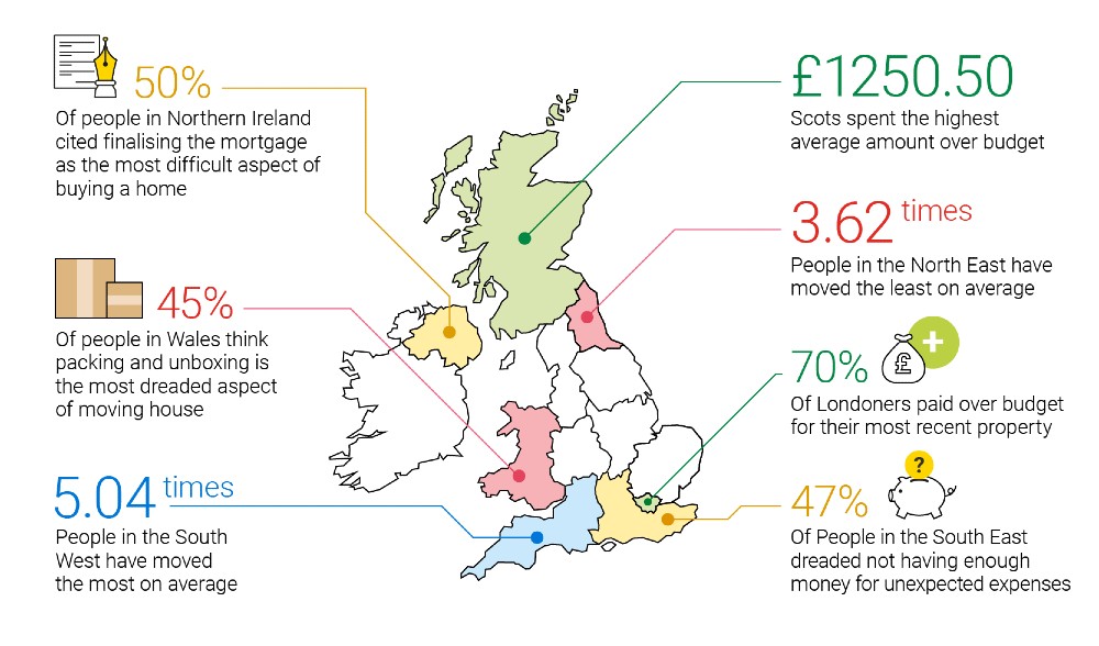 Moving house stress - regional differences