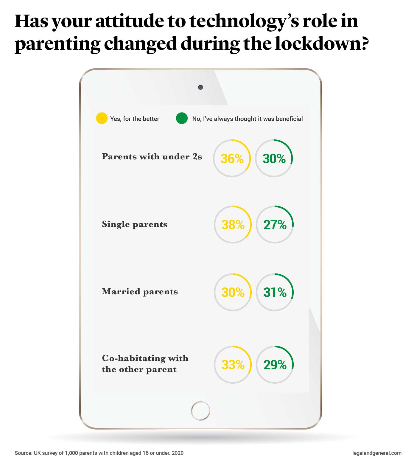 Attitudes to technology