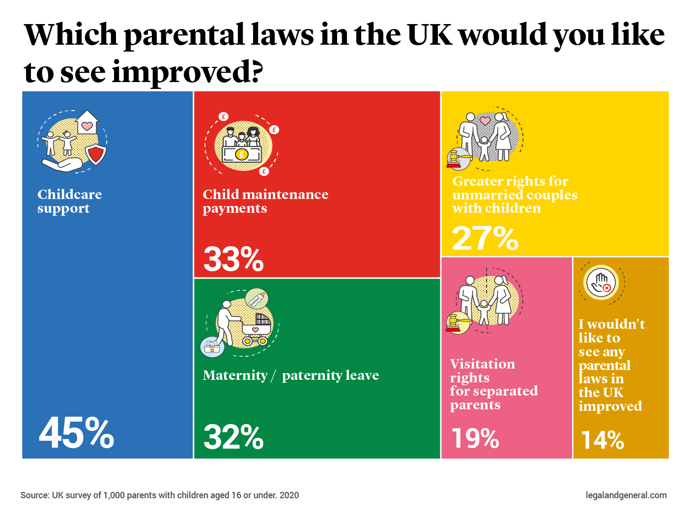 Graph of parental laws