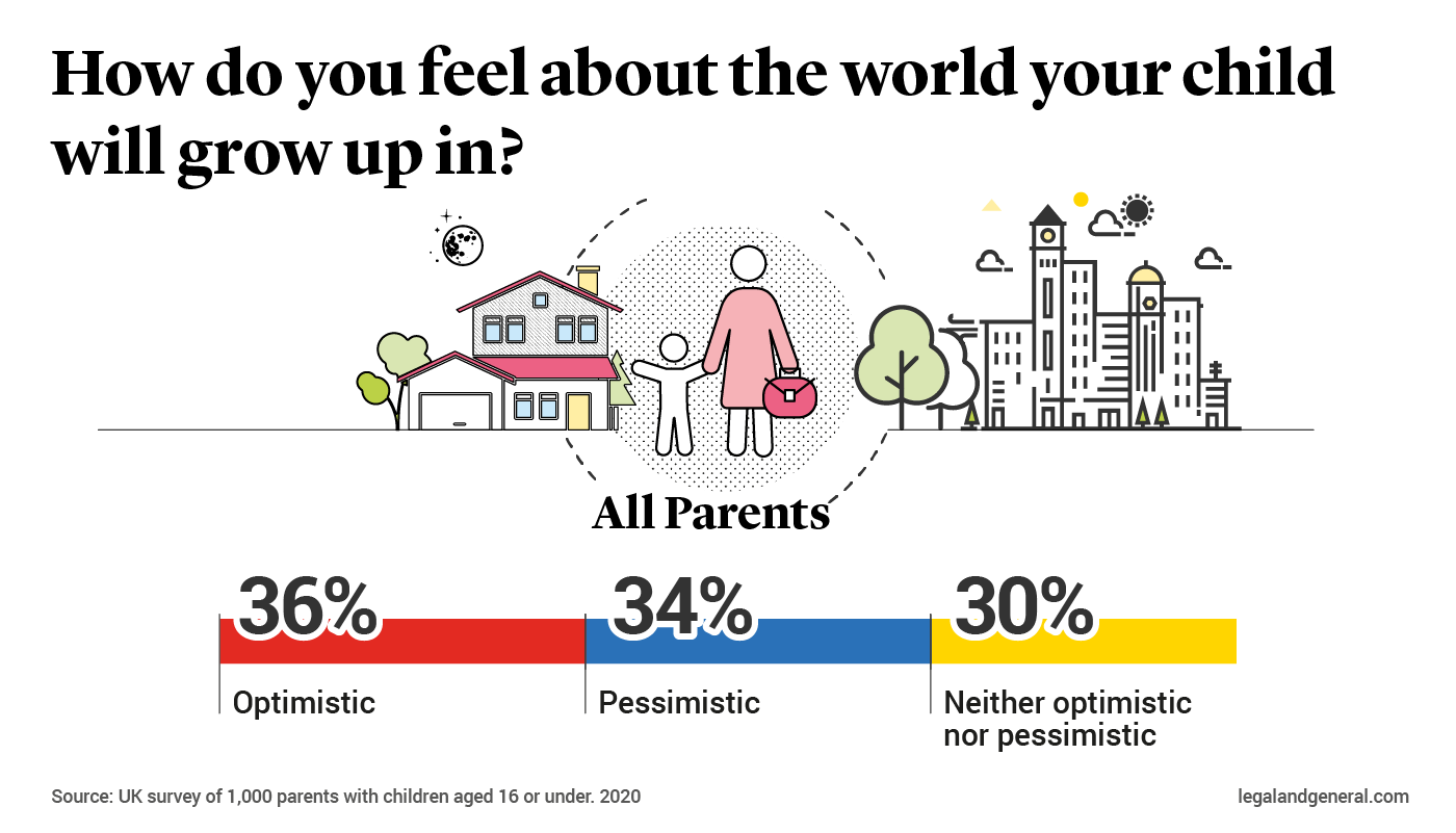The world we have