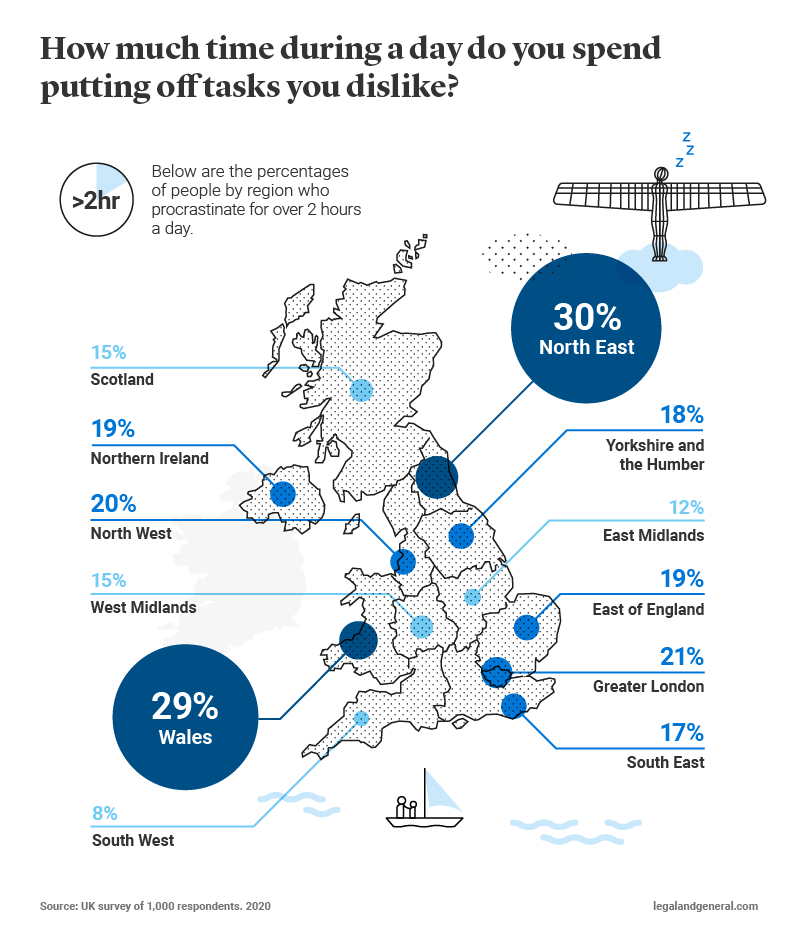 how-much-time-spent-avoiding-tasks