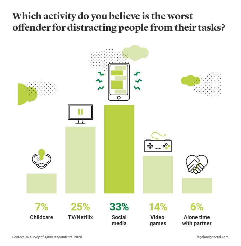 which-activity-is-the-worst-offender