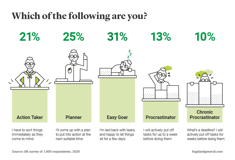 which-of-the-following-are-you