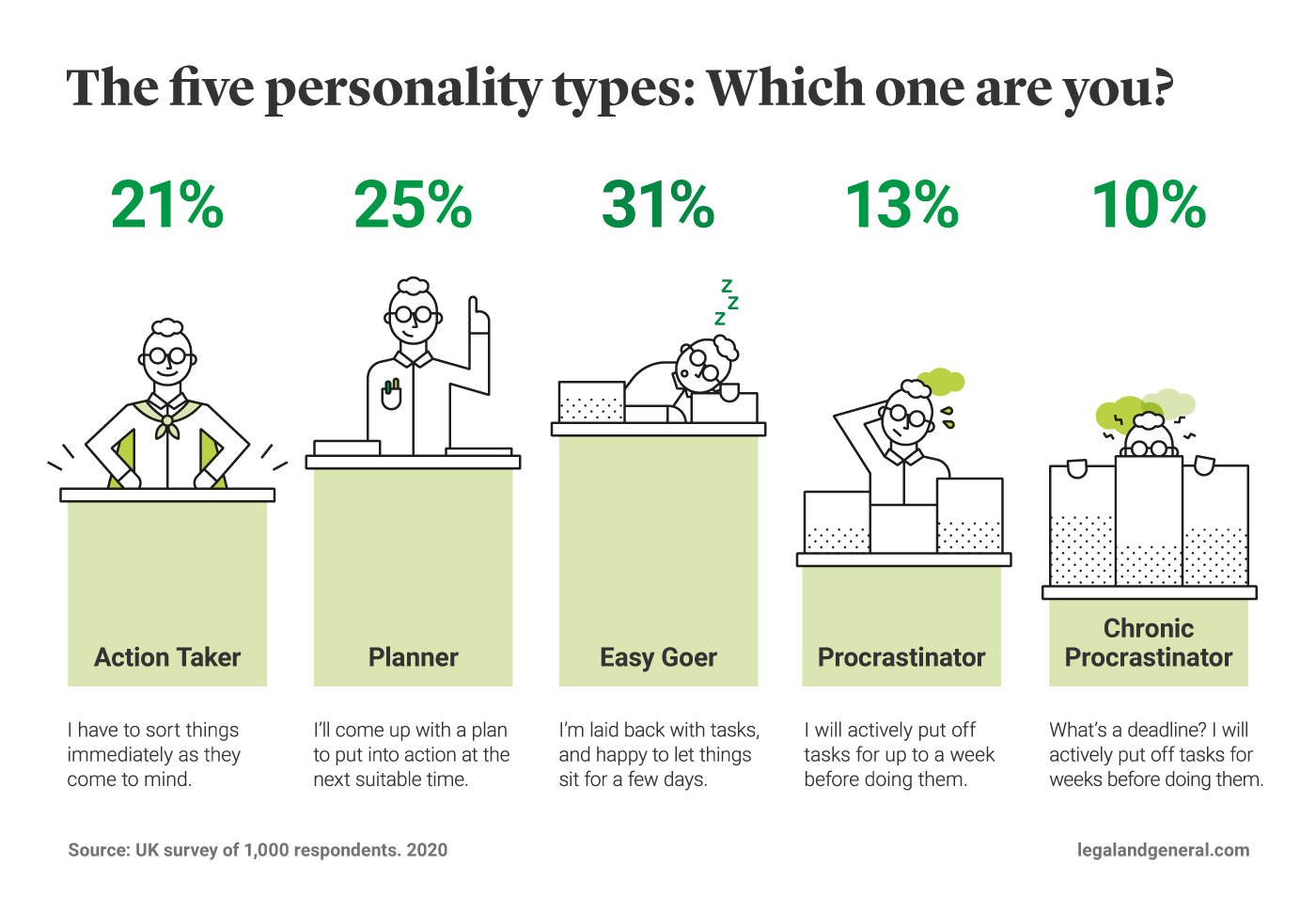 procrastinator-profiles